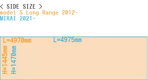 #model S Long Range 2012- + MIRAI 2021-
